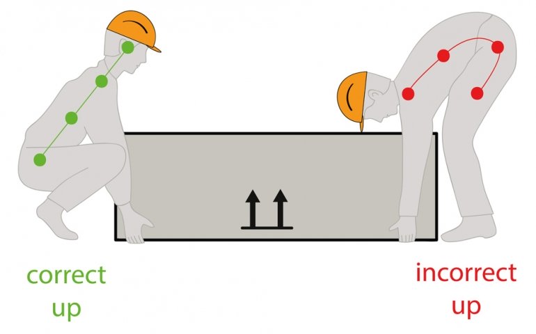 Manual Handling